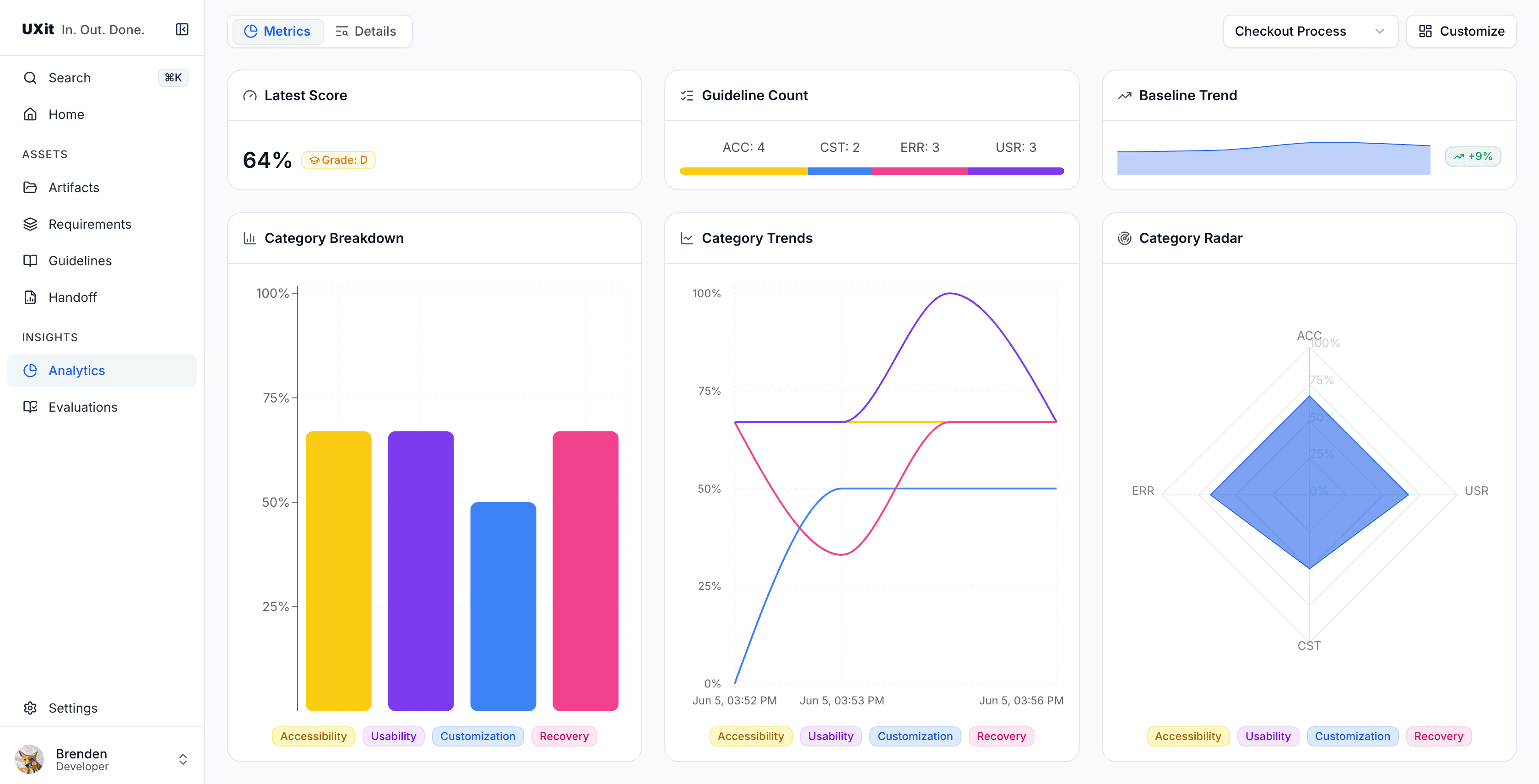 Analytics in UXit
